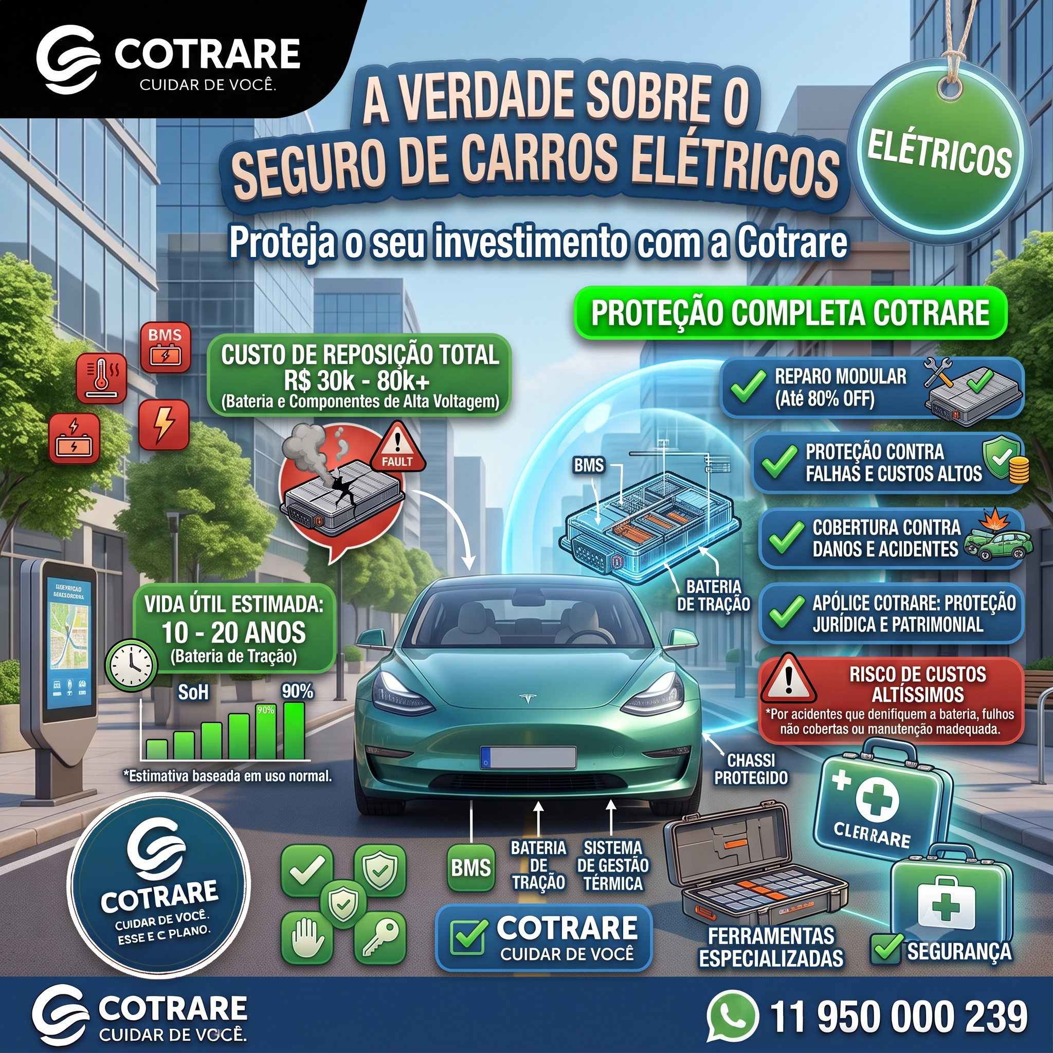 Bateria de carro elétrico